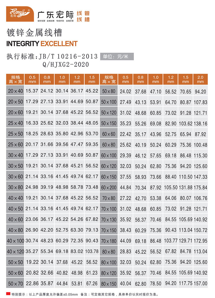 鍍鋅金屬線槽(槽式分隔)