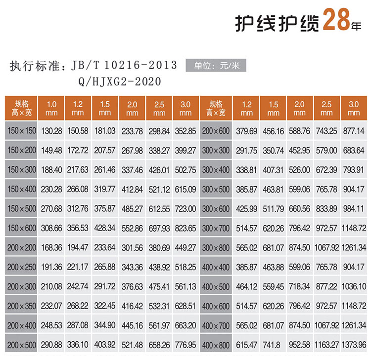 電鍍鋅后噴涂線槽（托盤式）